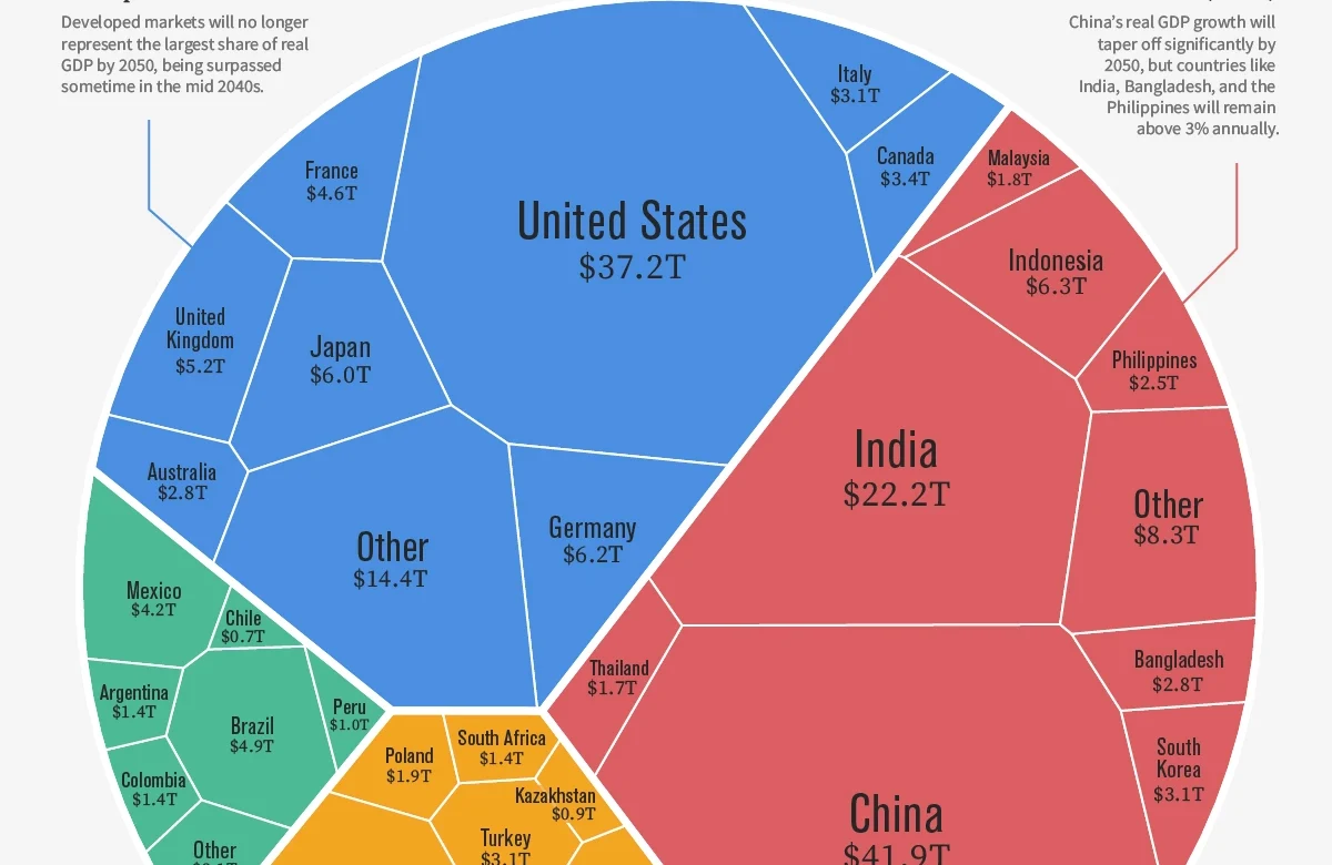 PIB Dos países em 2025