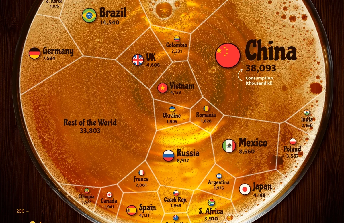 Gráfico com os maiores consumidores de cerveja do mundo