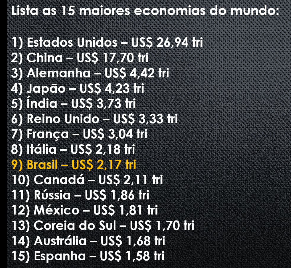 maiores economias do mundo