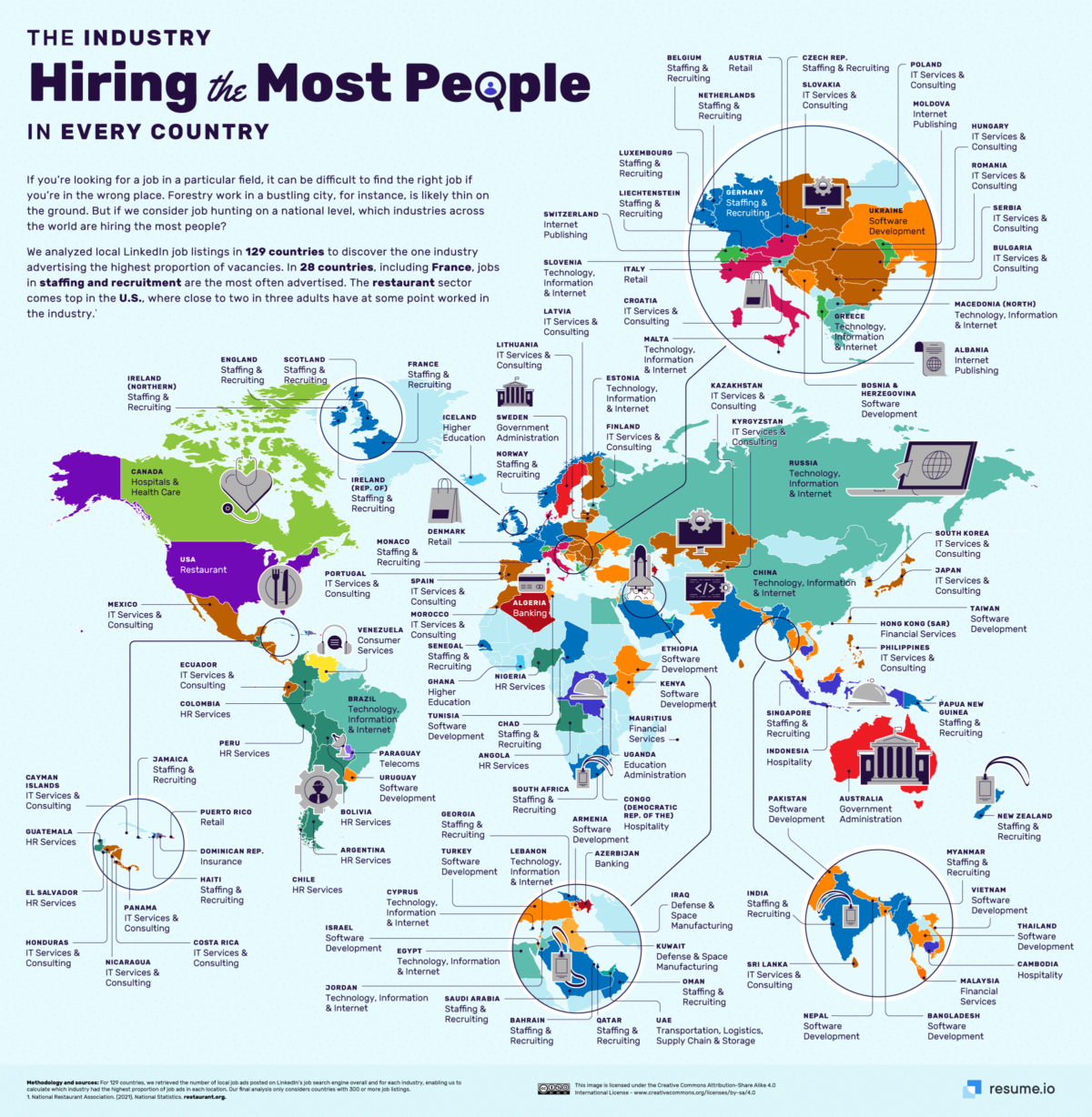 Qual setor mais contrata no Brasil e no mundo?