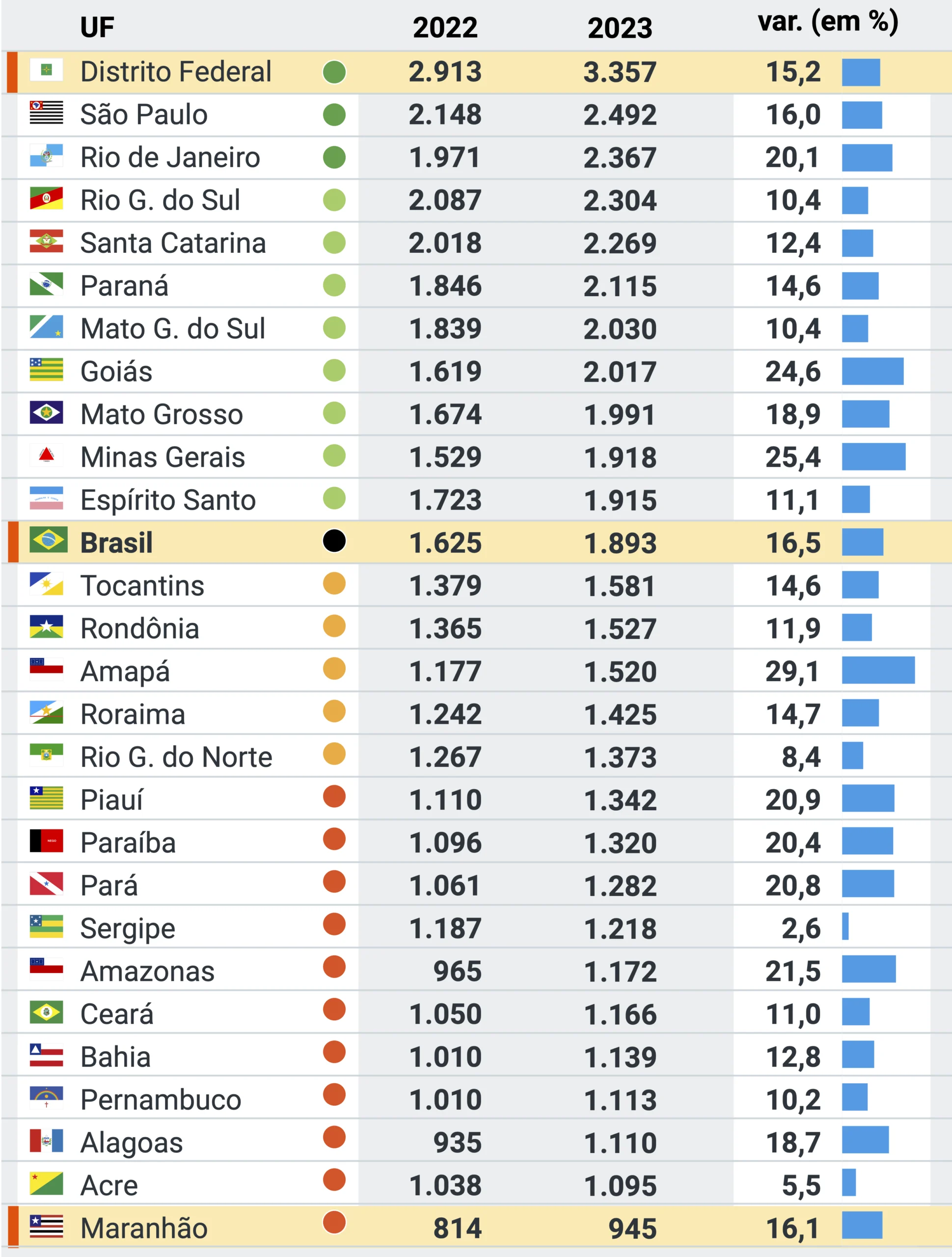 Renda per capita do brasil em 2023