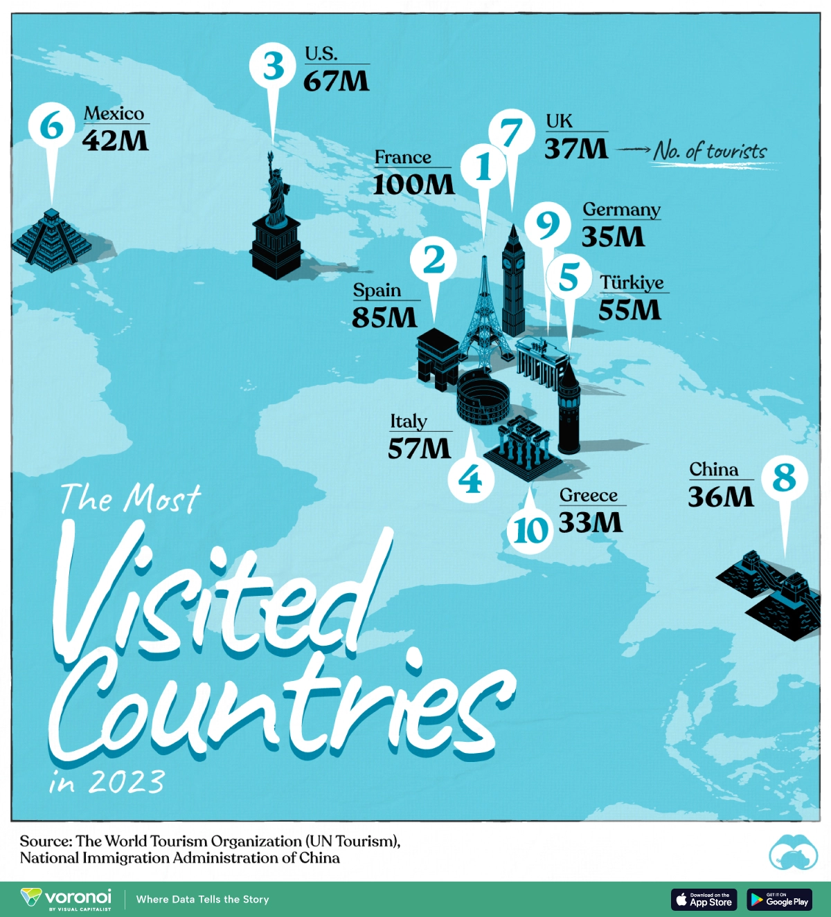 Os dez países mais visitados do mundo: Brasil fora da lista, saiba os motivos