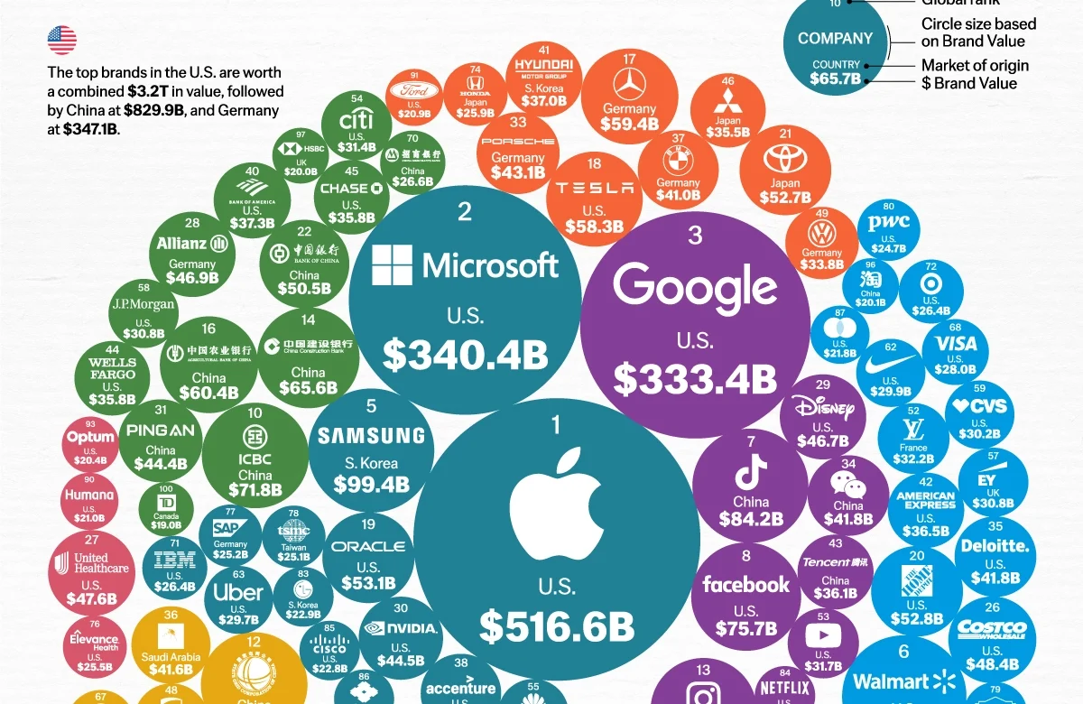 100 marcas mais valiosas 2024