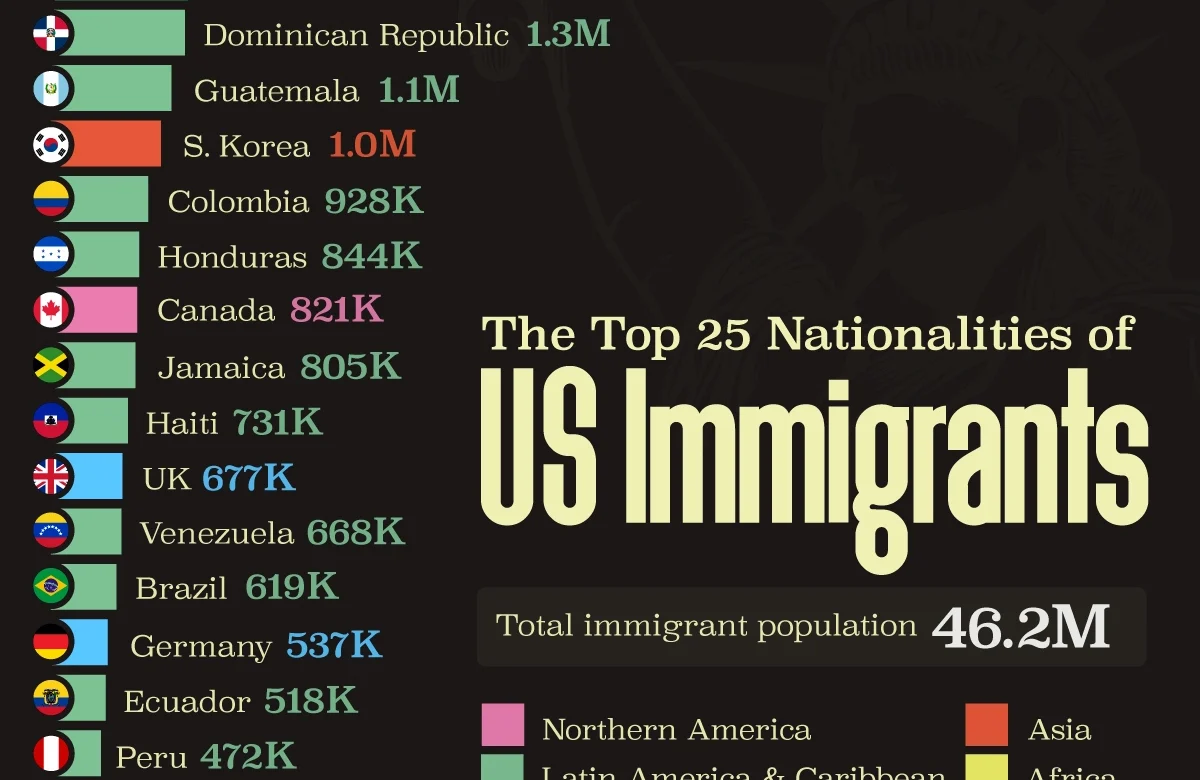 Imigração Brasileira