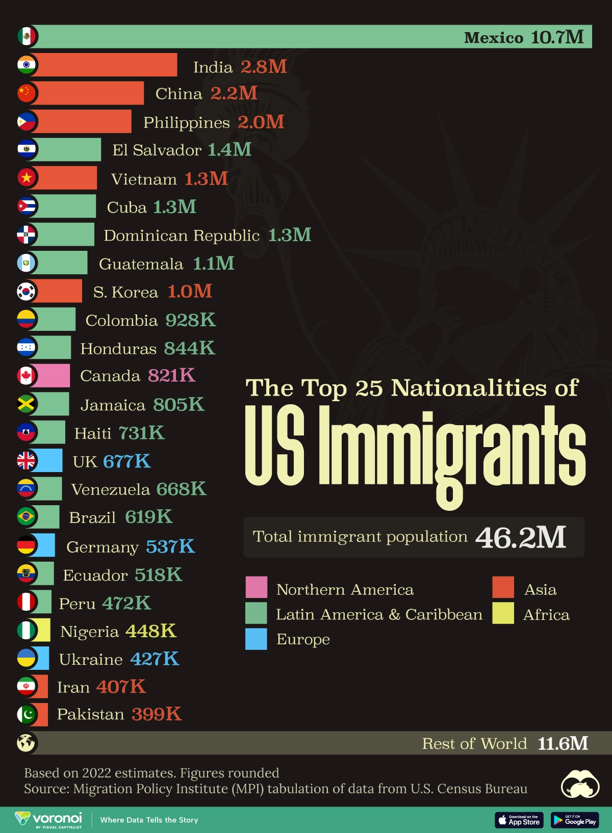 Quais os países preferidos dos brasileiros que vivem no exterior?