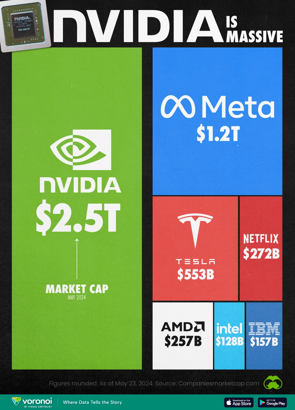 A Nvidia (NVDC34) vale mais que todas essas empresas juntas